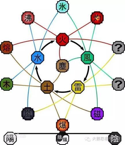 火影忍者攻略克制策略与技巧解析