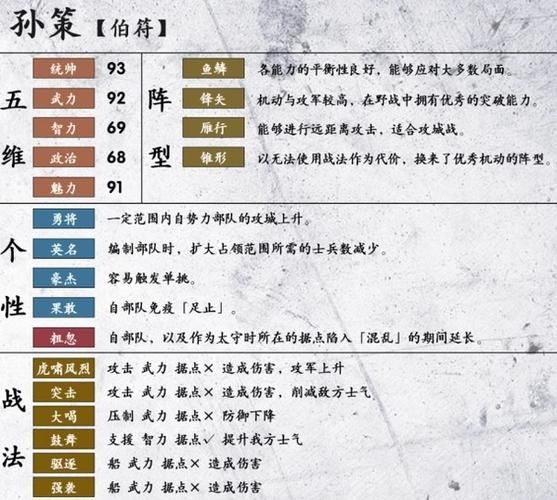 三国志14 政策到底哪个最适合我