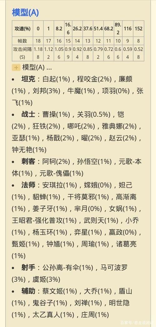 王者荣耀全英雄攻速阈值表每个英雄的攻速阈值都一样吗