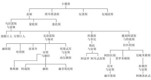 奥德赛神教所有成员位置怎么找到他们