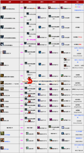 激战2好玩吗是属性差异还是技术差距