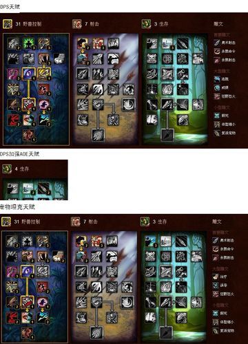 魔兽世界335输出排行哪些是吃狗粮的
