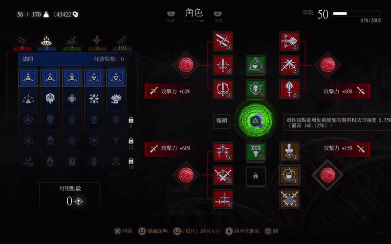巫师3加点图适合不同玩家的加点方案