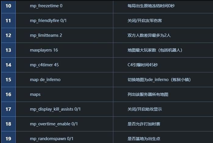 csgo无敌指令还是浪费时间