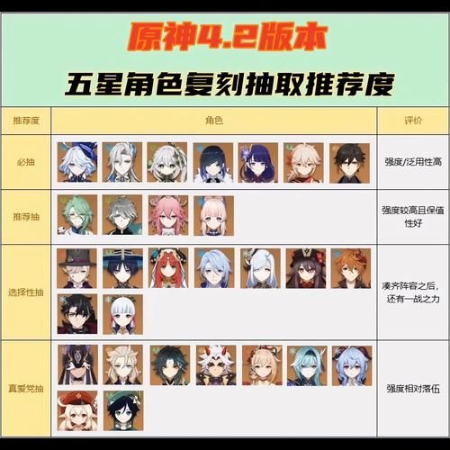 原神四星复刻表你期待哪个四星角色复刻