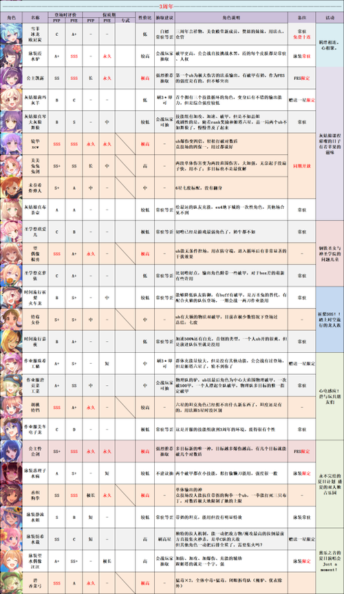 原神四星复刻表你期待哪个四星角色复刻