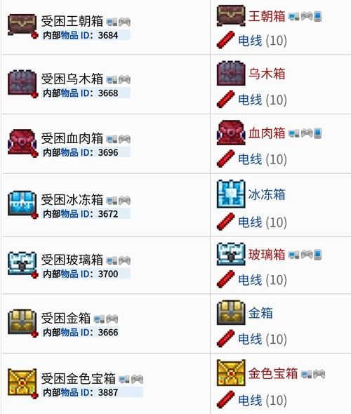 泰拉瑞亚五大宝箱出什么装备哪个宝箱里的武器更厉害