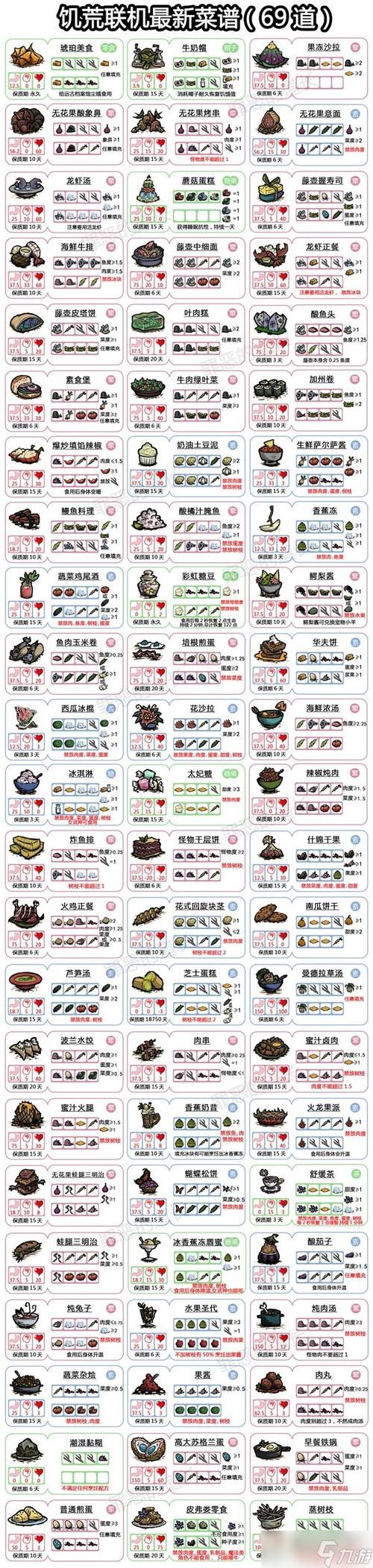 饥荒女武神能吃的食谱哪些食谱最适合她