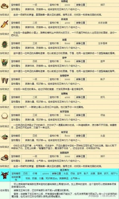 英雄无敌3合成宝物哪些组合适合人族