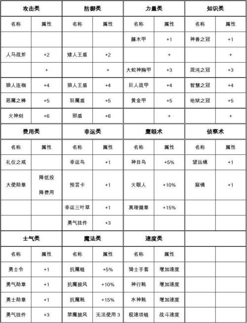 英雄无敌3合成宝物哪些组合适合人族