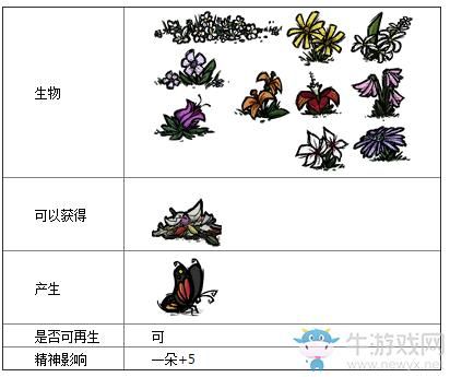 饥荒恶魔花瓣代码怎么获得大量恶魔花瓣