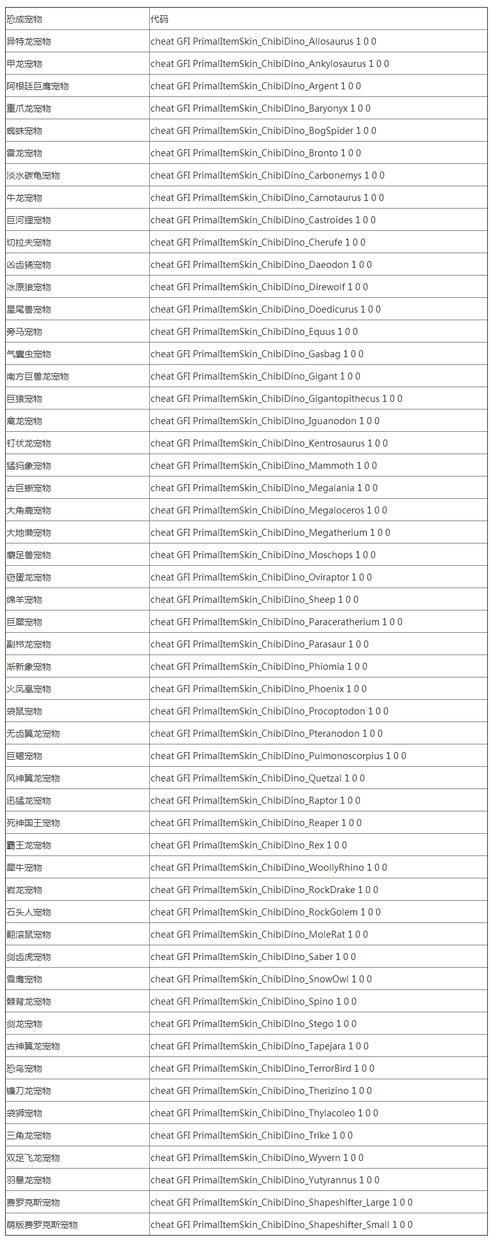 方舟生存进化物品代码  怎么输入