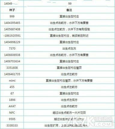 泰拉瑞亚种子大全哪些种子适合开荒