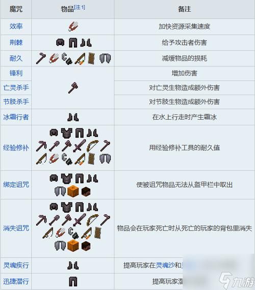 我的世界附魔书大全哪些附魔书最厉害