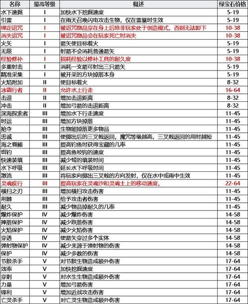我的世界附魔书大全哪些附魔书最厉害