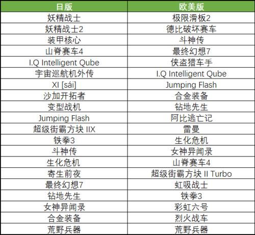ps4最佳游戏一览表哪些游戏值得你入手