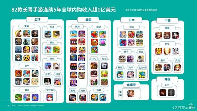 网易略输腾讯一头？盘点连续5年年收入超1亿美元的国产游戏