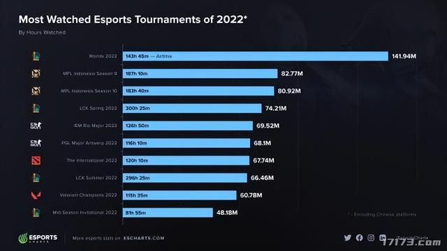 网易略输腾讯一头？盘点连续5年年收入超1亿美元的国产游戏