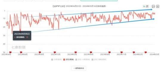 收入暴涨翻5倍！腾讯最头部的11款游戏，到底谁在2024赚更多？