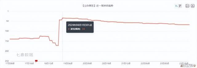 LSP都招架不住！靠涩涩起死回生的美少女游戏，开始在18+道路狂飙