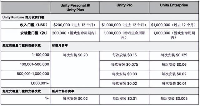剑指原神？腾讯拿下《蓝色协议》手游开发权 《风暴战区》反复暴毙
