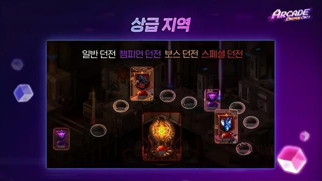 《龙之谷》新作有进步但不多？韩服《命运方舟》新职业涩气十足