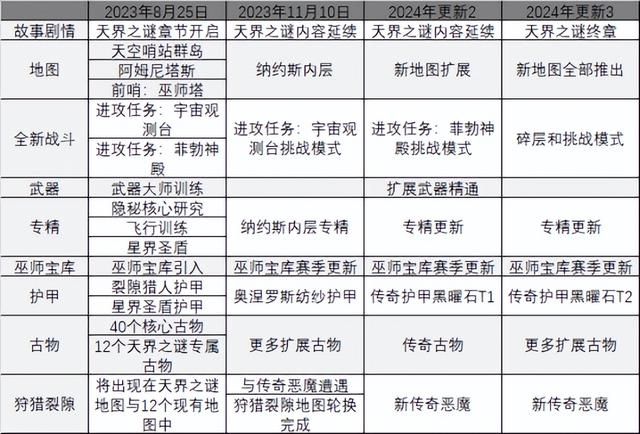 《激战2》天界之谜首个重大版本更新！多款高期待国产新游开测