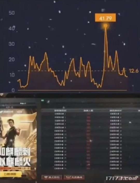 十年老端游迎来人气爆炸式回升？那些在暑期档在线大涨的PC端游