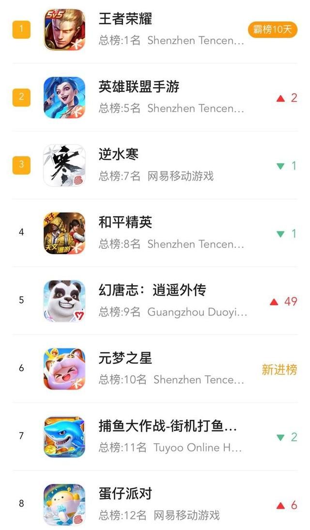 几家欢喜几家愁，腾讯网易上演三英战吕布，剑网3登顶多平台热搜