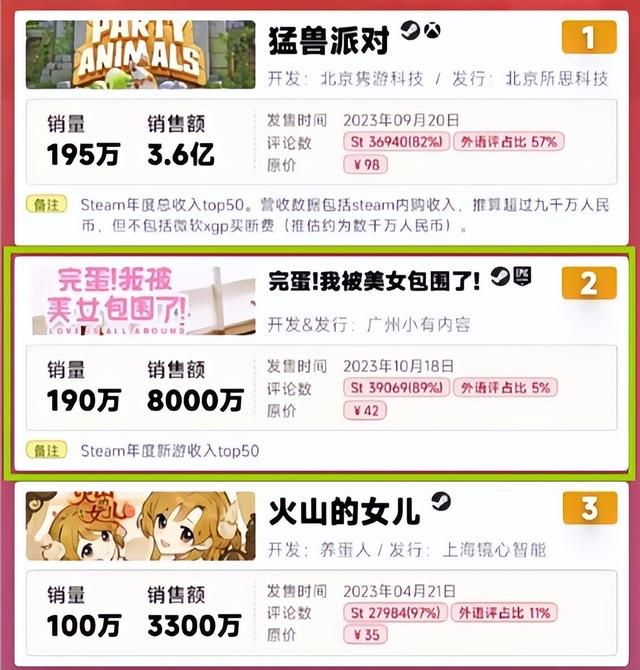 《美女》狂赚8000万后，厂商急着让男性爆金币了？