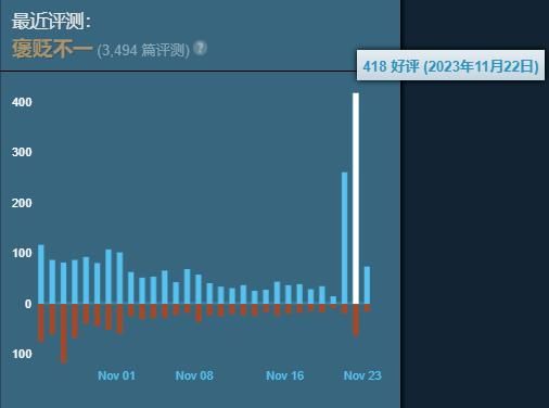 《黑神话：悟空》还未发售就遭人暗算？LOL S14超大幅度改版