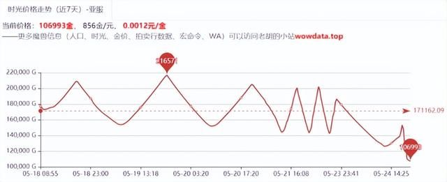 网易开启魔兽国服充值渠道，《诛仙世界》承诺今年必上线