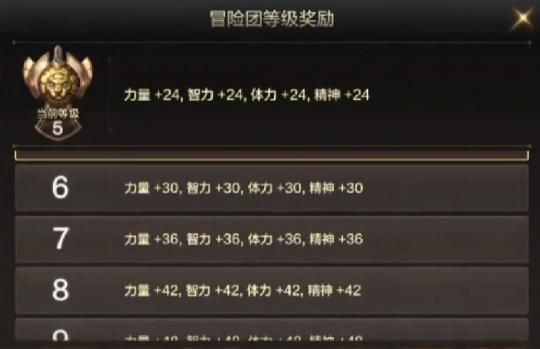 不是怀旧胜似怀旧？DNF手游终于再开测，鸽了四年倒也不全是坏事