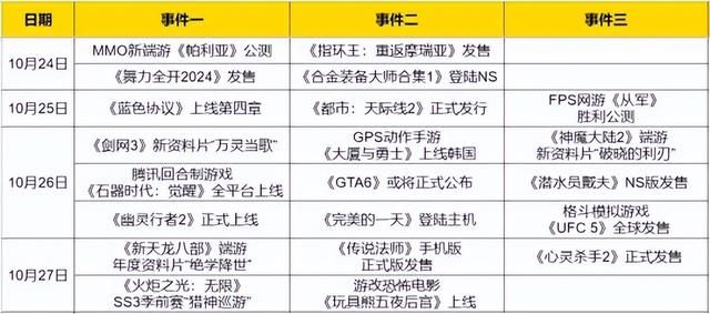 《剑网3》新资料片定档，网游盛宴？超6款MMO端网游本周大更新