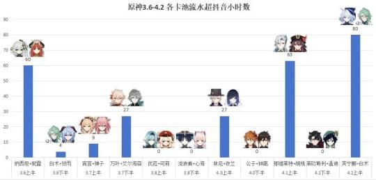 国产黑马新作再破局，首测表现亮眼！腾讯网易火药味渐浓