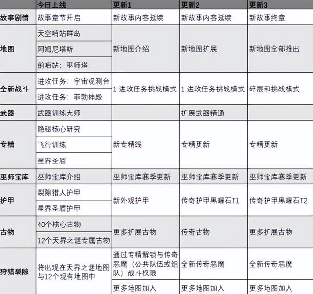 好消息，考迪克滚蛋倒计时？美服惊现国服未成年防沉迷提示
