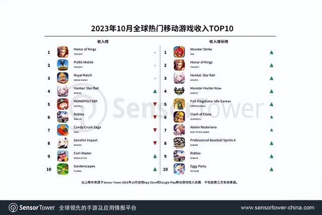 闷声发大财？这款小游戏才是2024年隐藏黑马，月流水高达4亿？