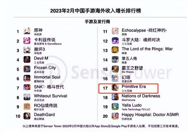 每天五分钟光速下线？别的游戏做梦都想做到的事，这游戏实现了