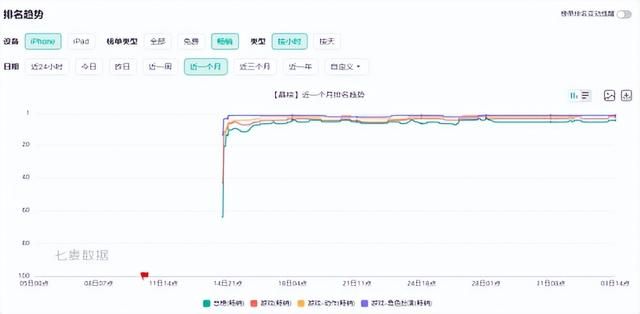 字节“DNF手游”上线成爆款 暴雪压箱底大作把自己玩脱了
