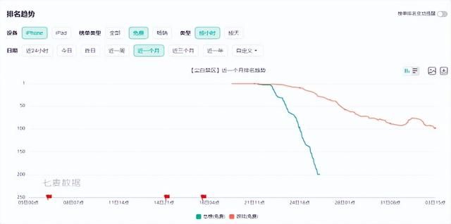 字节“DNF手游”上线成爆款 暴雪压箱底大作把自己玩脱了