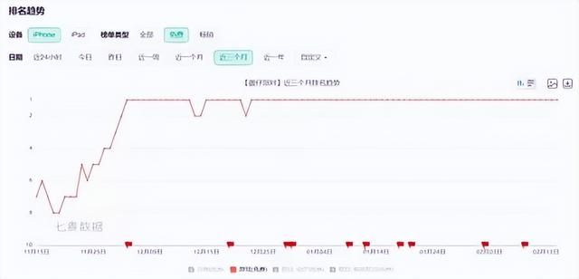 2022年最火游戏，销量破百万还被腾讯投资，2024年直接凉到停运！