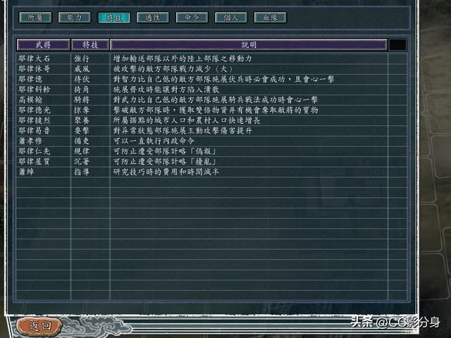 三国志11血色衣冠：势力综合实力排名11-15