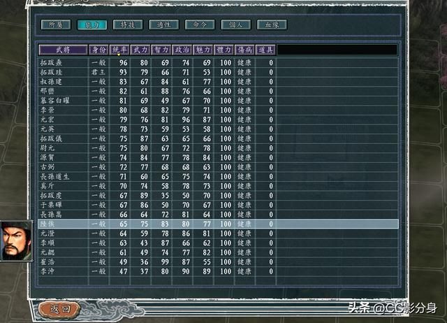 三国志11血色衣冠：势力综合实力排名11-15