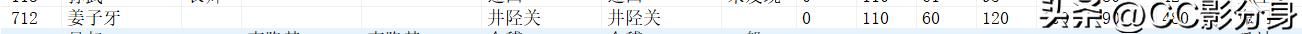 三国志11血色衣冠6.0：帝星联盟综合分析
