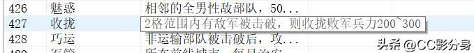 三国志11：分析这几个技能，挺厉害的样子？