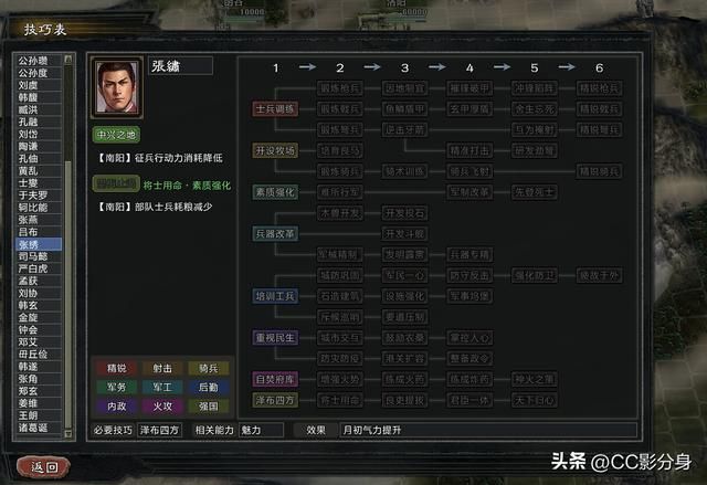 三国志11大浪淘沙5.0：我是西凉枪王，我想投降输一半