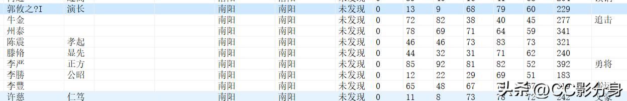 三国志11大浪淘沙5.0：我是西凉枪王，我想投降输一半