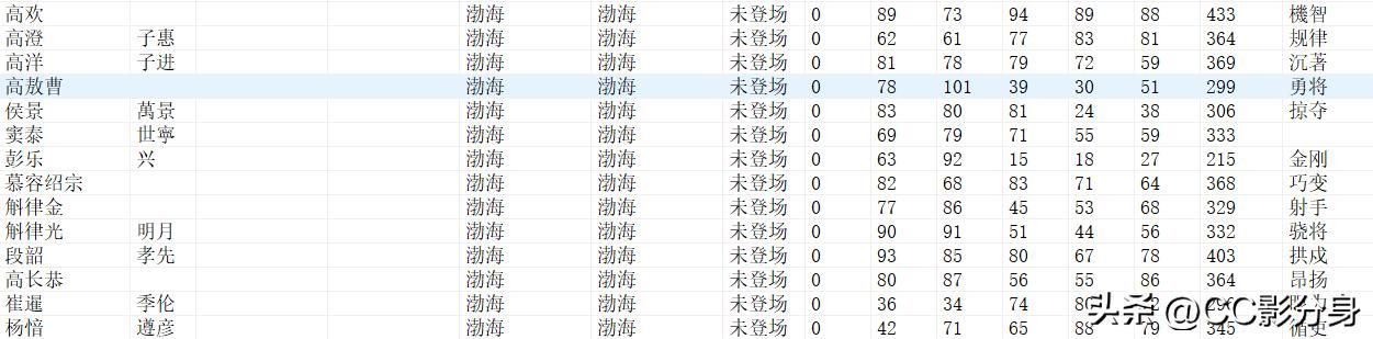 三国志11血色衣冠6.0：六世遗烈之齐国分析