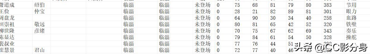 三国志11血色衣冠6.0：六世遗烈之齐国分析