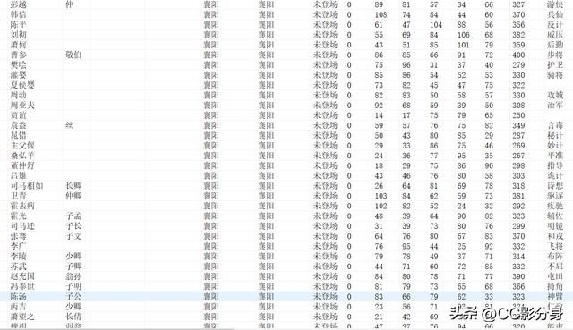 三国志11血色衣冠6.0：六世遗烈之楚国分析